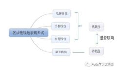  κατοti 为什么Tokenim钱包助记词不对？