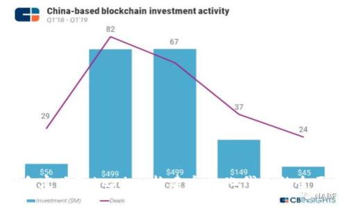 如何自定义Tokenim：构建个性化代币的全面指南