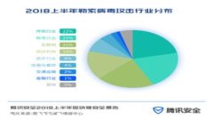如何在Tokenim钱包中添加合