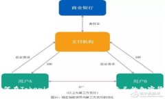 如何在Tokenim平台上成功发