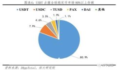 如何查询USDT地址的图片及其相关信息USDT, 查询