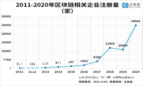   如何修改Tokenim密码：详细指南 / 
 guanjianci Tokenim, 密码修改, 加密货币, 安全, 用户指南 /guanjianci 

在当今数字化的时代，加密货币的使用逐渐普及。Tokenim作为一个数字资产交易平台，吸引了大量用户在其上进行交易。在使用Tokenim的过程中，用户有时需要修改自己的密码以确保账户的安全性。本文将详细介绍如何在Tokenim上修改密码，并解答一些可能相关的问题。

Tokenim密码修改的步骤
修改Tokenim密码的步骤相对简单，但仍需谨慎操作，以确保账户安全。以下是详细步骤：
ol
    li
        strong登录账户/strong
        首先，访问Tokenim网站并使用现有账户进行登录。在输入用户名和密码后，点击“登录”按钮进入你的账户。
    /li
    li
        strong进入账户设置/strong
        登录后，找到页面右上方的账户图标，点击进入账号设置页面。在设置页面，你会看到多个选项，包括“安全设置”或“密码修改”等。
    /li
    li
        strong选择密码修改/strong
        在设置选项中，选择“密码修改”。通常该选项会要求你输入当前密码以验证身份。
    /li
    li
        strong输入新密码/strong
        在输入当前密码后，系统会要求你设置新密码。请根据平台的密码要求（包括字母、数字和特殊字符）创建一个安全的密码，并在确认框中重新输入新密码。
    /li
    li
        strong确认修改/strong
        完成新密码设置后，点击“确认”或“保存”按钮。系统会提示你密码修改成功，然后你可以使用新密码登录账户。
    /li
/ol

如何确保密码的安全性
当你在Tokenim或其他平台修改密码时，确保密码的安全性至关重要。以下是一些确保密码安全的小技巧：
ul
    listrong使用复杂密码/strong确保新密码包含字母（大写和小写）、数字和特殊符号。复杂密码更难被猜测。/li
    listrong定期更换密码/strong建议定期更换密码（如每三个月一次），以降低账号被攻击的风险。/li
    listrong启用两步验证/strong如果Tokenim提供双因素身份验证服务，请确保启用。这可以为你的账户增加一层保护，即使密码被攻击者获得，他们也无法访问账户。/li
    listrong避免重复使用密码/strong不应将同一个密码用于多个账户，以防止一个账户的安全问题波及到其他账户。/li
/ul

修改密码后该做什么？
在成功修改Tokenim密码后，你可以采取以下步骤来提升账户的安全性：
ul
    listrong检查登录记录/strong查看你的账户是否有未授权的访问记录，如有可疑登录，立即联系Tokenim客服。/li
    listrong更新密码管理工具/strong如果你使用密码管理工具，请确保更新账户的密码以保持同步。/li
    listrong审查账户安全设置/strong再次检查你的安全设置，确保启用所有可用的安全功能。/li
/ul

常见问题解答

1. 如果忘记Tokenim密码该怎么办？
如果你忘记了Tokenim登录密码，可以通过以下步骤重置密码：
ol
    li
        strong访问登录页面/strong
        在Tokenim的登录页面找到“忘记密码？”的链接，通常位于密码输入框附近。
    /li
    li
        strong输入账户信息/strong
        点击忘记密码链接后，系统会要求你输入注册时的邮箱或用户名。输入完成后，点击“提交”。
    /li
    li
        strong查看邮箱/strong
        系统会向你的注册邮箱发送一封密码重置邮件，打开邮件并点击重置链接。
    /li
    li
        strong设置新密码/strong
        点击链接后，按照提示设置新密码。确认密码后，记得保存。
    /li
/ol
如果在此过程中遇到问题，请联系Tokenim客服获取帮助。确保使用安全的邮箱，并在重置密码后仔细检查账户活动。

2. Tokenim的安全性如何，如何保护我的账户？
Tokenim作为一个数字资产平台，采取了多种措施来确保用户账户的安全性。这些措施包括：
ul
    listrong数据加密/strongTokenim会对用户数据进行加密处理，确保交易数据和个人信息的安全。/li
    listrong两步验证/strong平台支持两步验证，要求用户在登录时提供额外的身份验证，通过手机应用或短信发送的验证码。/li
    listrong异常活动监测/strong系统会监测账户的异常活动，如频繁的登录尝试或非正常的登录地点，并向用户发送提醒。/li
/ul
为了自己的账户安全，用户应定期更换密码、启用双因素验证、选择复杂密码，并定期审查账户的活动记录。

3. 如果我怀疑账户被盗怎么办？
如果你怀疑Tokenim账户已经被盗，务必立即采取以下措施：
ol
    li
        strong立即修改密码/strong
        如果你仍然能够登录账户，请立即修改密码，设置一个强而复杂的新密码。
    /li
    li
        strong启用两步验证/strong
        如果未启用双因素验证，请立即启用，以增加账户保护层。
    /li
    li
        strong检查账户活动/strong
        查看账户的交易记录和登录IP，确认是否有可疑交易。如果发现不明交易，请及时向Tokenim客服报告。
    /li
    li
        strong联系支持/strong
        如果你无法访问账户，或已产生损失，立即联系Tokenim客服，获取帮助并报告问题。
    /li
/ol
要保持警惕，定期检查账户安全设置，并维护良好的安全习惯，减少被盗风险。

4. 什么是Tokenim的双因素验证，它如何工作？
双因素验证（2FA）是增强账户安全的一种方法，需要用户提供两种不同的验证方式才能登录。这种方法能够有效降低黑客通过获取密码访问用户账户的风险。
Tokenim的双因素验证通常包括以下步骤：
ol
    li
        strong启用2FA/strong
        用户在安全设置中可以启用双因素验证。通常需要提供手机号码或邮箱。
    /li
    li
        strong收到验证码/strong
        每次尝试登录时，Tokenim会向用户注册的手机或邮箱发送一次性验证码。
    /li
    li
        strong输入验证码/strong
        用户在登录时需要输入该验证码，系统会验证是否正确才能允许访问账户。
    /li
/ol
通过这种方式，即使黑客获得用户密码，没有第二个验证因素也无法访问账户，提升了安全性。

5. 更改Tokenim密码后多久才能再次更改？
在Tokenim上，每次密码修改后，通常会有一定的时间限制，用户不能立即再次更改密码。根据平台的规定，这段时间可能会有所不同，一般是24小时或更长。
因此，建议用户在新密码设置完成后，仔细检查自己是否能够正常登录并操作，确保新密码是自己能够记住的，并在这个时间段内保持账户安全。
总结来说，Tokenim平台的密码修改不仅是提高账户安全的必要步骤，也是保持账户正常操作的重要环节。通过本文的详细介绍，你应该能够理解如何安全地修改密码，以及在必要时采取的相应措施。如果你在操作过程中有不清楚的地方，随时参考Tokenim的官方用户指南或联系客服进行进一步的了解。