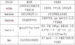冷钱包背景音乐：保护数