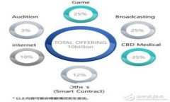 最新Tokenim官方下载链接与