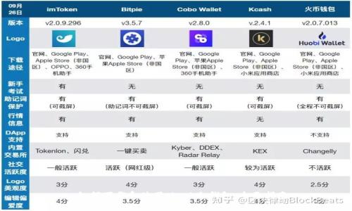 : 如何下载和使用Mask冷钱包：全面指南