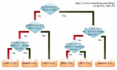 探索Tokenim最低投资策略：