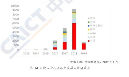 : 全面解析Tokenim：区块链技术与数字资产的重要平台