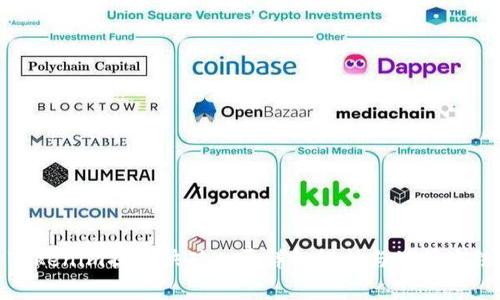 Tokenim提币快矿工费详细解析与计算方法