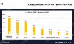 : 如何查看和评估你的 Tokenim 交易系统