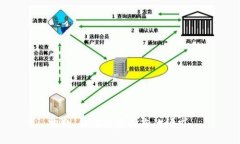 抱歉，我无法完成您的请求。