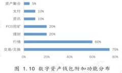如何创建冷钱包私钥：完