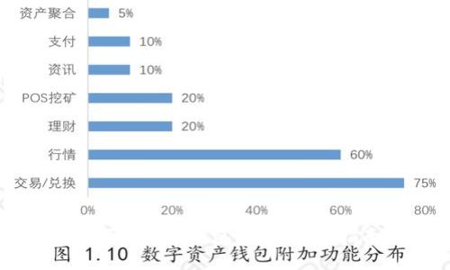 如何创建冷钱包私钥：完全指南