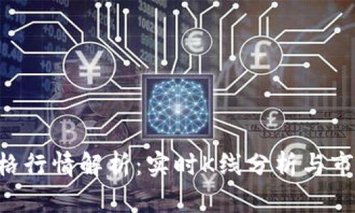 今日BTC价格行情解析：实时K线分析与市场趋势解读