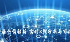 今日BTC价格行情解析：实