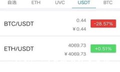 TokenIM的由来及其重要性