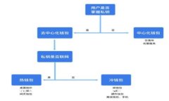 如何彻底卸载Tokenim：详细