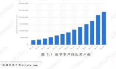 如何将狗狗币（Dogecoin）转入Tokenim钱包的详细指
