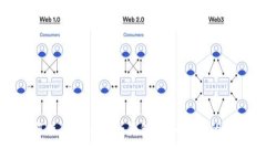 如何使用Tokenim钱包找回丢