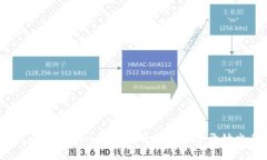 如何在Tokenim平台上顺利注