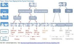   Tokenim钱包中货币图标变
