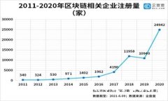 关于Tokenim闪兑比特币的全