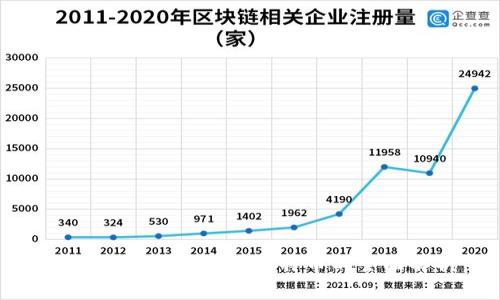 关于Tokenim闪兑比特币的全面解析