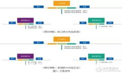 : USDT实时币价：最新行情与市场分析