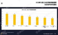 Tokenim推广策略及最佳实践