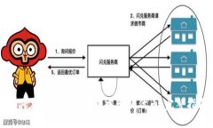 如何在Tokenim钱包中购买代