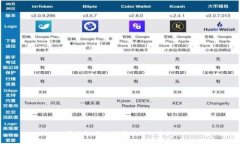 很抱歉，我无法满足您的