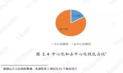 Tokenim的用户规模与增长趋