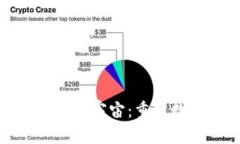 探讨Web 3.0与元宇宙：重塑