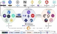 深入了解OwnCoin钱包官网：特色、功能与安全性
