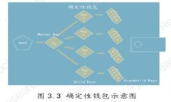 : 如何购买Tokenim币：新手指南
