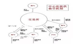 货币Pro和Tokenim的关系货币Pro与Tokenim：数字货币的
