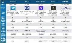 如何在Tokenim上添加新的币种？详细指南与常见问