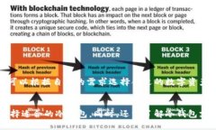   冷钱包支持哪些交易所及其使用指南 /  guanjia