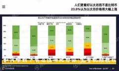 如何顺利下载及注册比特派：完整视频教程