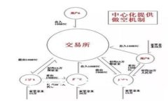 mytoken是冷钱包还是热钱包？详解数字货币钱包的