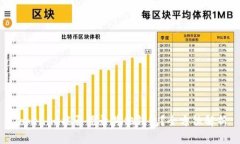 Tokenim能否登录其他钱包？