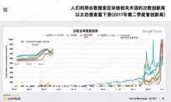 如何设置Tokenim双手机冷钱