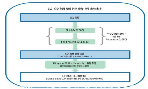 
Tokenim官方版APP：全面解析、使用指南与常见问题解答