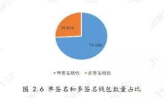 题目：深入解析比特币离