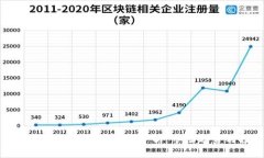 加密货币概念股升值的潜力分析：市场趋势与投