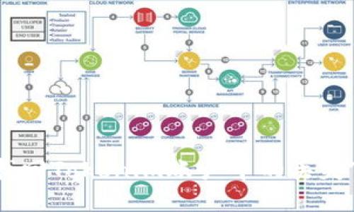 如何找回Tokenim账户中的丢失Token