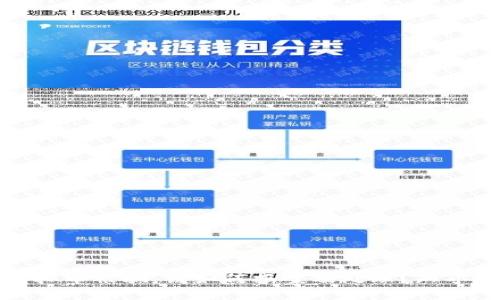 炒虚拟币被骗，该如何报案及处理？知乎解答