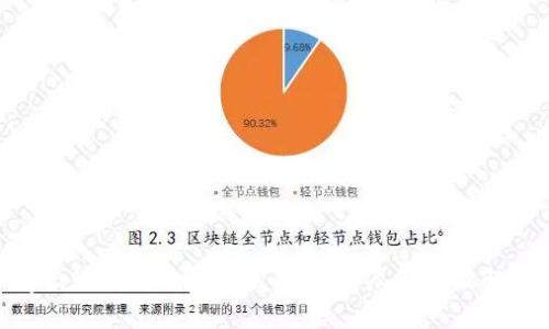 OKPay出现问题时应该联系谁？详尽解析及解决方案
