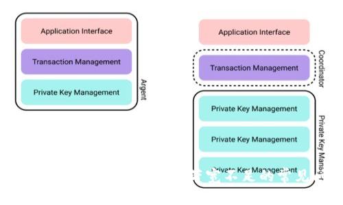 解决Tokenim提现TRX时带宽不足的常见问题