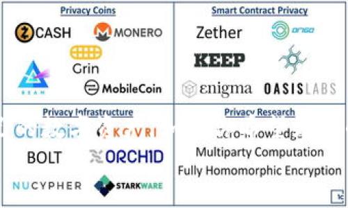 小狐狸钱包是冷钱包吗？揭秘数字资产安全的真相

小狐狸钱包, 冷钱包, 数字资产, 区块链, 数字货币/guanjianci

引言
在数字货币的快速发展中，钱包的安全性和存储方式成为了投资者最关心的话题之一。随着越来越多的人开始接触和投资比特币、以太坊等加密货币，如何安全地存储这些数字资产显得尤为重要。冷钱包作为一种理想的存储方式，受到了不少用户的青睐。不过，对于一些初入这一领域的投资者来说，仍然存在诸多疑问，比如“小狐狸钱包（MetaMask）是冷钱包吗？”

冷钱包与热钱包的区别
在深入探讨小狐狸钱包之前，我们需要先了解冷钱包和热钱包之间的区别。冷钱包通常指的是一种离线存储数字资产的方法，可以是硬件设备、纸钱包等。这种钱包不会直接连接到互联网，因而相对安全，使得黑客攻击难度增加。而热钱包则是与互联网连接的，通常是通过手机应用或者网页进行管理，相对方便，但由于网络连接的存在，安全性相对较低。

小狐狸钱包的基本介绍
小狐狸钱包，或称作MetaMask，是一个功能强大的区块链钱包，专为以太坊和ERC20通证设计。它不仅是一个数字钱包，还是一个去中心化应用（DApp）浏览器，允许用户直接与区块链应用进行交互。用户可以通过Chrome等浏览器扩展或手机应用方便地进行资产管理、交易、与去中心化应用的互动等。
小狐狸钱包采用了“热钱包”的形式，它总是通过网络连接，提供便捷的使用体验。然而，正因如此，小狐狸钱包面临着潜在的安全风险。用户在使用小狐狸钱包时，需时刻保持警惕，注意保护自己的私钥和助记词，因为这些信息一旦泄露，极有可能导致资产的损失。

小狐狸钱包的安全性分析
虽然小狐狸钱包被认为是热钱包，但这并不意味着它不安全。小狐狸钱包采用了一些措施来增强安全性，如：加密用户的数据和使用助记词生成私钥。此外，小狐狸钱包也提供了钱包备份功能，用户可以轻松恢复自己的钱包。
不过，用户在使用小狐狸钱包时，还需主动采取安全措施。例如，确保在可信的网络环境下使用，定期更新软件和插件，避免在公共Wi-Fi环境下进行大额交易。同时，用户也可以考虑定期将部分资产转移到冷钱包中，以降低风险。

为数字资产选择最佳存储方式
无论是小狐狸钱包还是其他形式的钱包，最终目的都是为了安全地存储和管理你的数字资产。对于长期存储，冷钱包往往是更佳的选择。冷钱包不仅可以提供更高的安全性，还可以抵御黑客攻击和网络威胁。
然而，对于频繁交易或使用多种区块链应用的用户，热钱包则提供了不可或缺的便利性。小狐狸钱包作为一个热钱包，它的用户体验、功能多样性以及与DApp的无缝集成，使得它在许多加密货币用户中备受欢迎。

如何提高小狐狸钱包的安全性？
为了确保你在小狐狸钱包中的资产安全，可以遵循以下几个建议：
ul
listrong使用强密码：/strong确保你的钱包密码足够复杂，包含字母、数字和特殊符号，并定期更换。/li
listrong启用双重验证：/strong尽可能启用双重身份验证功能，以增加额外的安全层。/li
listrong定期备份：/strong确保定期备份你的钱包文件和助记词，并将其存储在安全的地方。/li
listrong小心钓鱼攻击：/strong要警惕钓鱼网站和邮件，避免在不明链接中输入私钥或助记词。/li
listrong资产分散：/strong考虑将大部分资产转移到安全性更高的冷钱包中，只在小狐狸钱包中存储少量进行日常交易所需的资产。/li
/ul

总结
综上所述，小狐狸钱包并不属于冷钱包的范畴，而是一个热钱包，虽然在安全性上存在一些不足，但通过合理的使用习惯和安全措施，用户仍然可以在其上安全管理自己的数字资产。如果你希望更高的安全性，特别是对长期持有的资产，考虑将一部分资产转移到冷钱包中是个不错的选择。
数字货币的世界充满了挑战与机遇，在享受便捷的同时，也要时刻保持清醒的头脑，了解不同钱包的特性与风险，才能在这条投资路上稳步前行。
