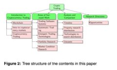 数字货币硬件钱包与冷钱